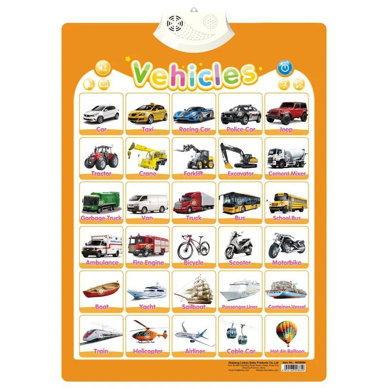 Electronic Alphabet Wall Chart Interactive ABC Learning Poster For Toddlers number 1 100