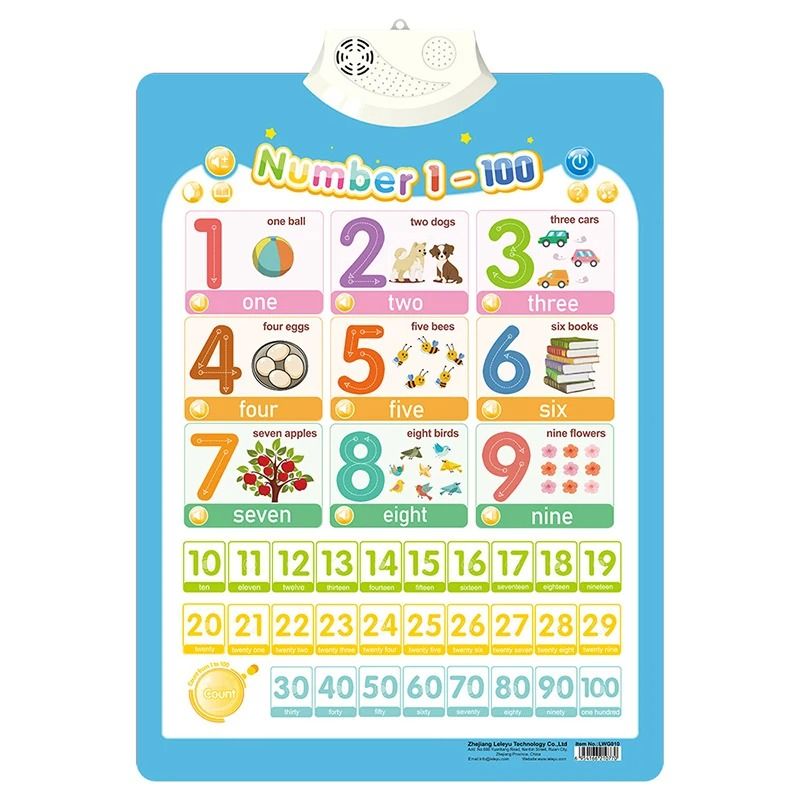 Interactive Alphabet Wall Chart Talking ABC Educational Learning Poster For Kids animal World
