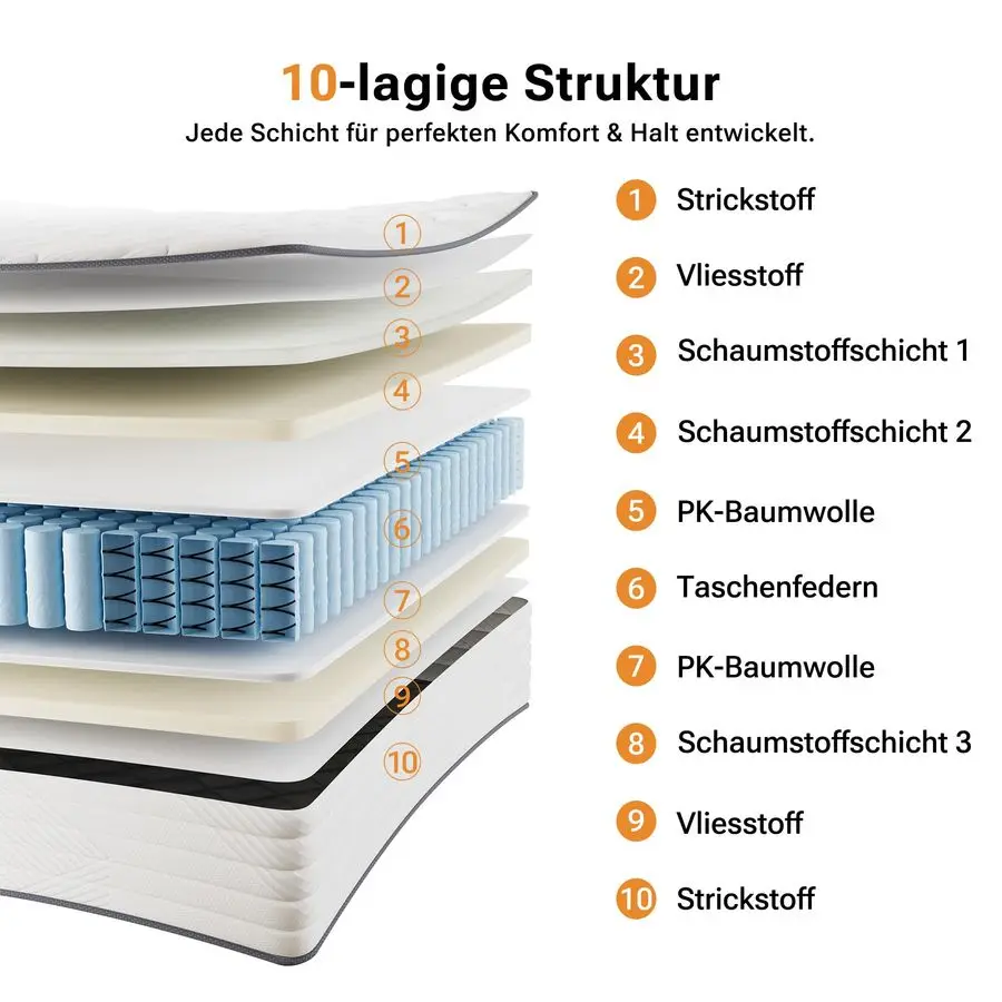 Matratze 90 x 200 cm, Höhe 25 cm, Taschenfederkernmatratze Härtegrad H3, 7-Zonen-Federkernmatratze mit hochwertigem Schaumstoff für den Rückenbereich