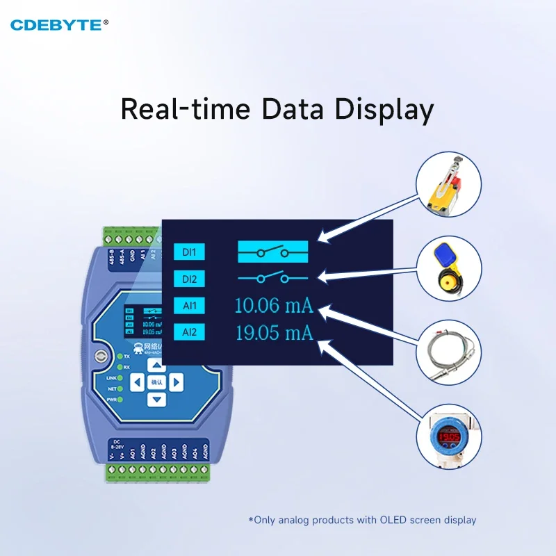 E/A-Netzwerkmodul AI/AO/DI/DO 0–20 mA/4–20 mA RJ45 RS485 CDEBYTE ME31-Serie DC 8–28 V Modbus TCP/RTU Modbus Gateway OLED