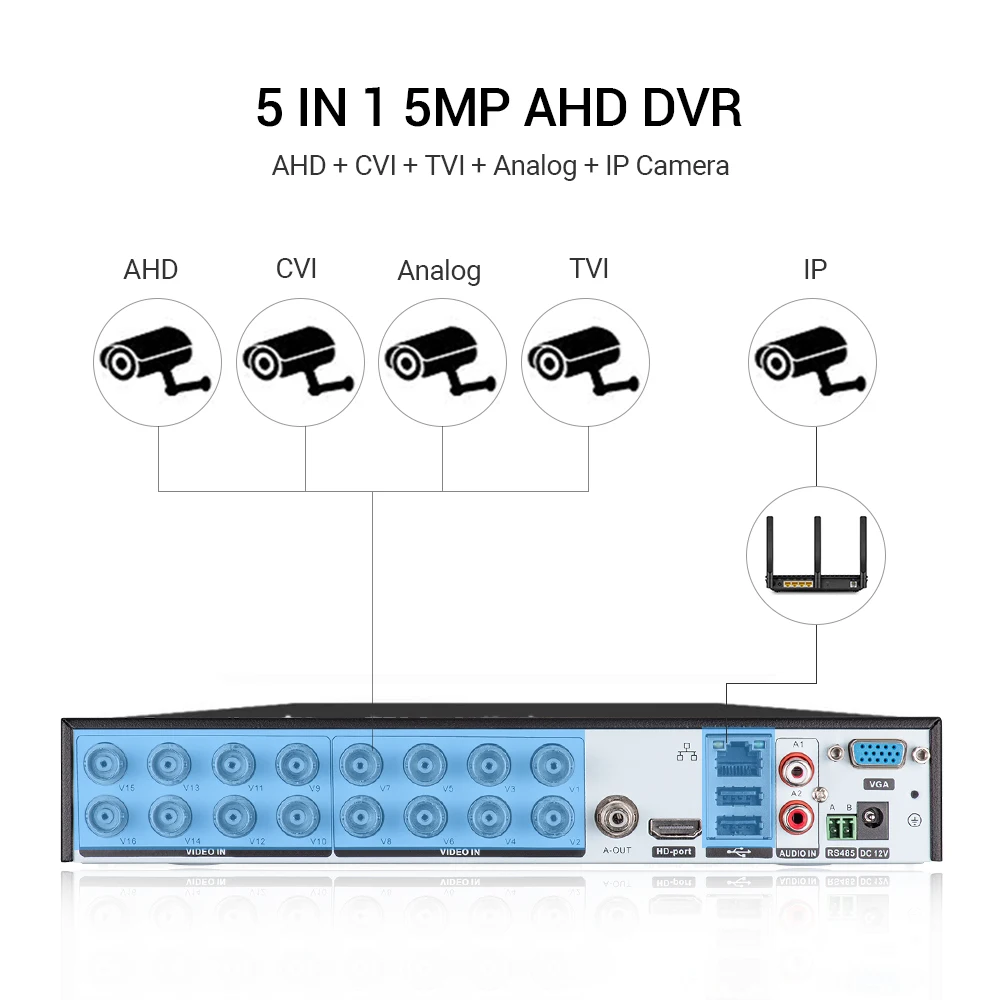16 Kanäle CCTV DVR 5MP-N 5in1 AHD TVI CVI CVBS IP-Kamera Hybrid Digitaler Videorekorder Sicherheitssystem Fernzugriff H.265 Image