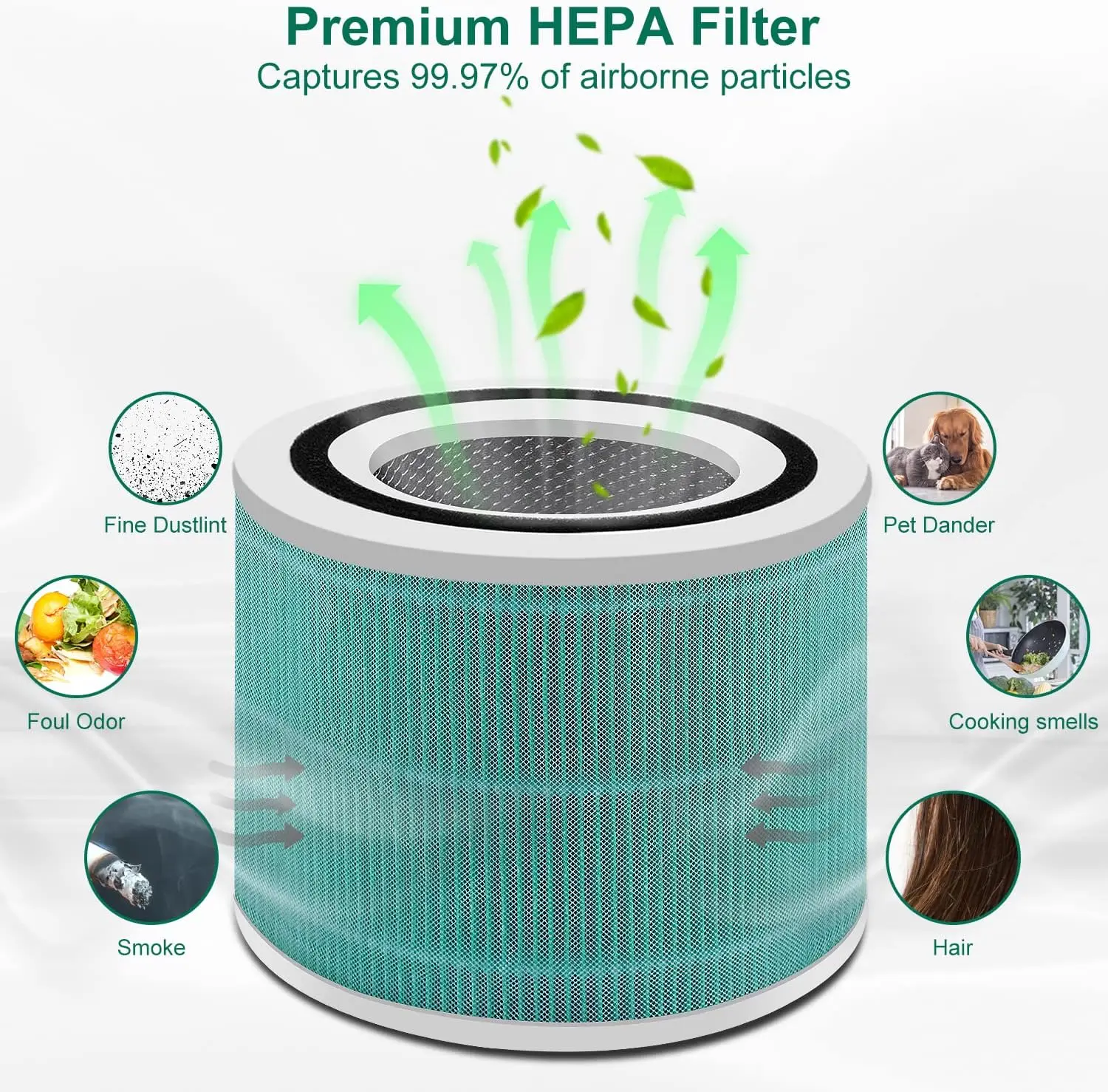 Hocheffizienter aktivierter Hepa-Filter-Ersatz für Levoit Luftreiniger Core 300, Ersatzteile, Luftreiniger-Filter-Zubehör Image