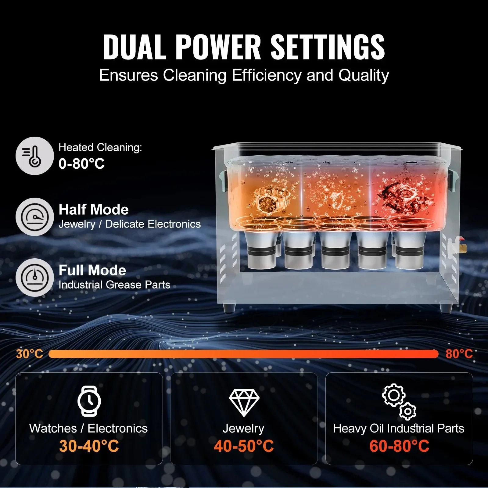 SIHAO Digitaler Ultraschallreiniger 22L/30L 600W 40kHz für Schmuck, Zahnspangen, Teile, Werkzeuge, Heim und Industrie Image
