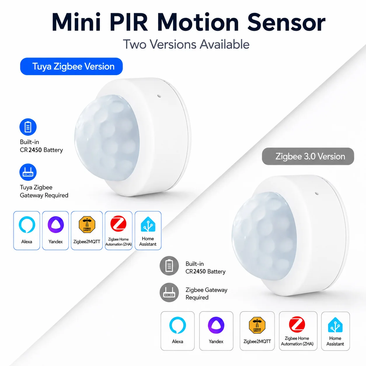 Zigbee Mini-PIR-Bewegungssensor, Infrarot-Bewegungsmelder, Sicherheitsalarm, kompatibel mit Alexa, Google Home, Zigbee2MQTT, Gateway erforderlich.