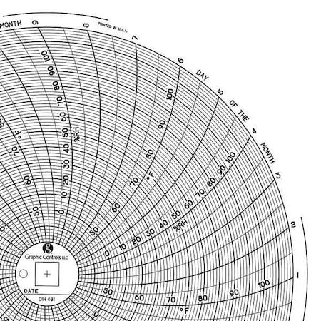 GRAPHIC CONTROLS Chart 481 Circular Paper Chart,31 day,PK60