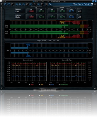 Blue Cat Audio Blue Cat's DP Meter Pro