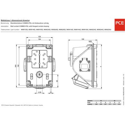 96062552 cee Wandsteckdose 32 a 5polig 400 v 1 St. - PCE