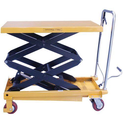 table élévatrice manuelle double ciseaux 350 kg manutan
